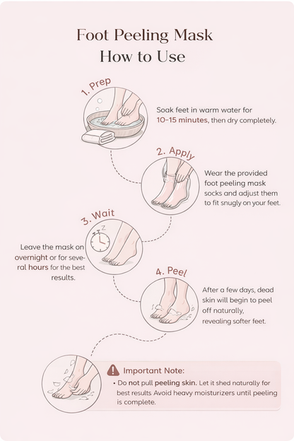Glycolic Acid Foot Peeling Mask