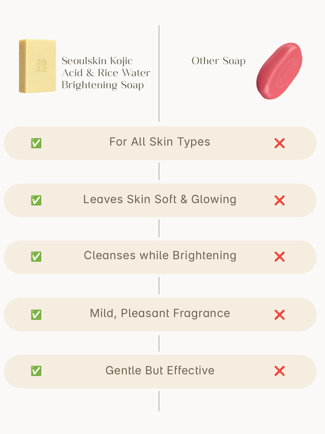 Kojic Rice Water Brightening Soap