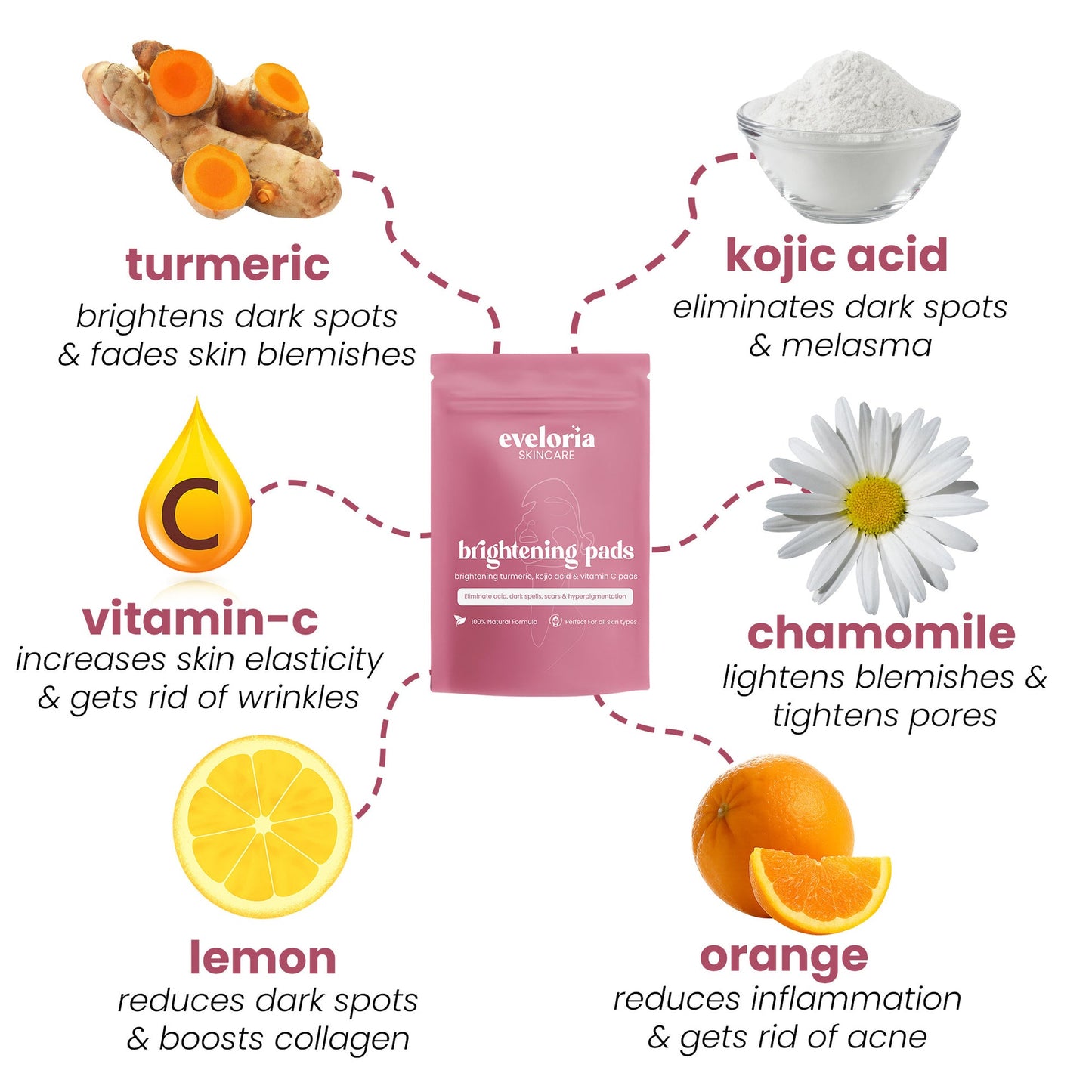 brightening turmeric & kojic acid pads