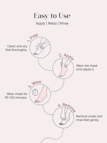 Glycolic Acid Foot Peeling Mask